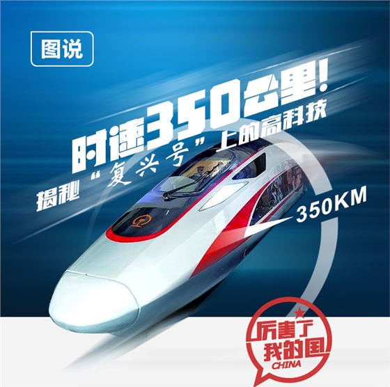 高鐵提速，厲害啦！我的國|嵩陽煤機