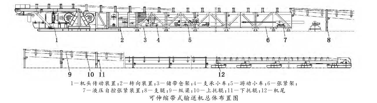 DSJ可伸縮帶式輸送機(jī)總機(jī)布置圖