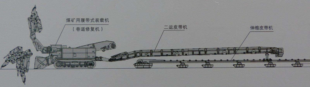 二運(yùn)皮帶機(jī)丨掘進(jìn)機(jī)連接搭載移動型懸掛橋式皮帶轉(zhuǎn)載機(jī)丨嵩陽煤機(jī)